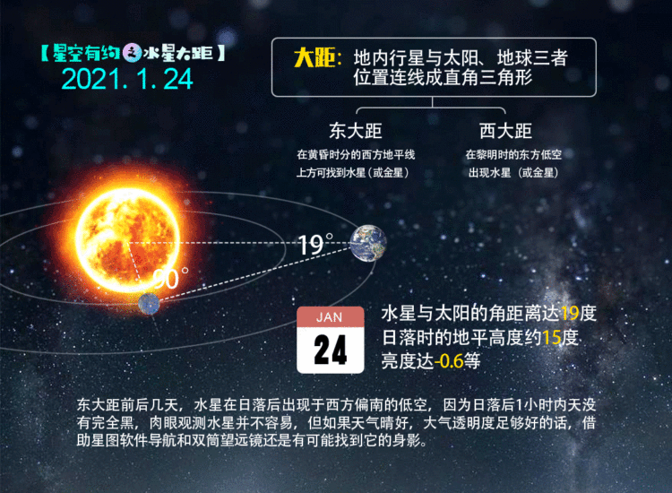 天津市天文学会秘书长刘洁介绍说,当地内行星与地球的连线和地内行星
