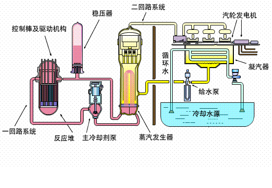 蒸汽动力循环原理图图片