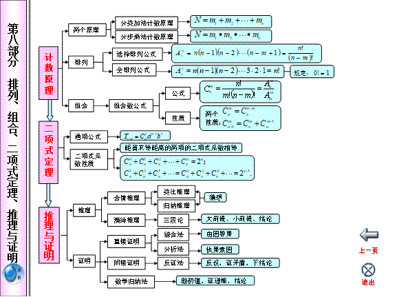 高中數學知識點框架圖,高一高二高三都適用,趕快來看