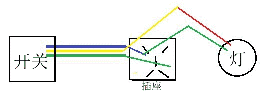 家庭电路开关基本接线布线原理,纯干货