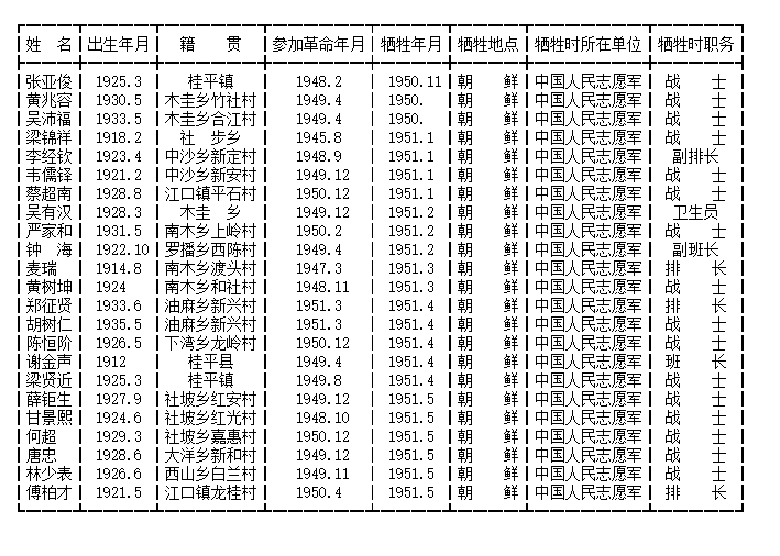 197653烈士名单图片