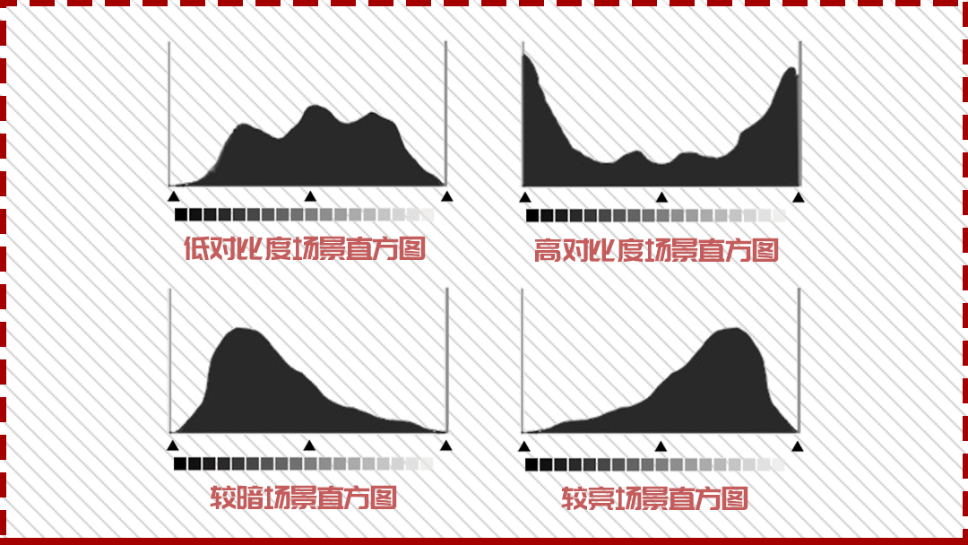 初学摄影:让动态范围与直方图,开启准确曝光的"任督二