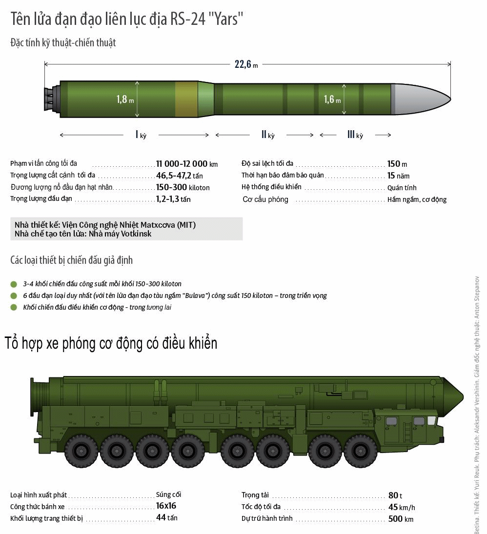 核威慑!俄罗斯高调展示亚尔斯洲际导弹,可载10枚核弹头打向美国