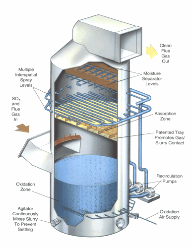 湿法脱硫塔内部结构图图片
