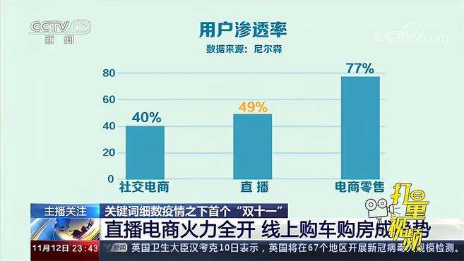 [图]天时、地利、人和全具备，《中国电商年度发展报告》出炉｜24小时