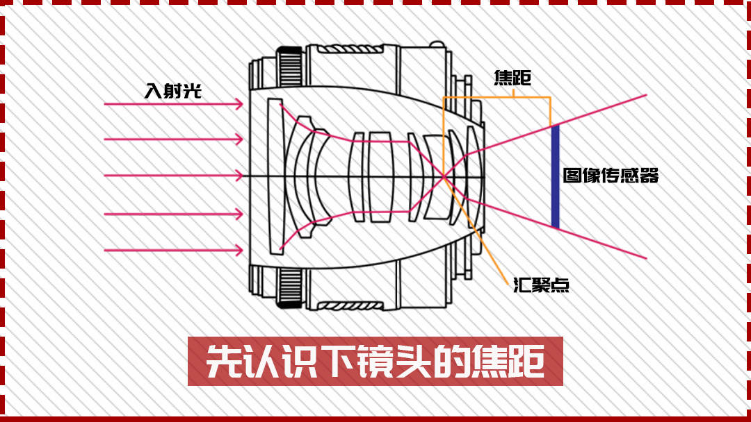 这就是我们所说的镜头焦距,mm也就是相机行业标记间距的通用方式.