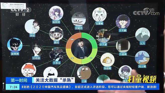 [图]大数据“杀熟”究竟是怎样发生的？听专家详细解读｜第一时间