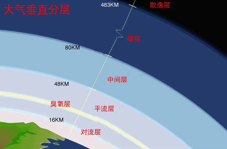 太阳大气分层示意图图片