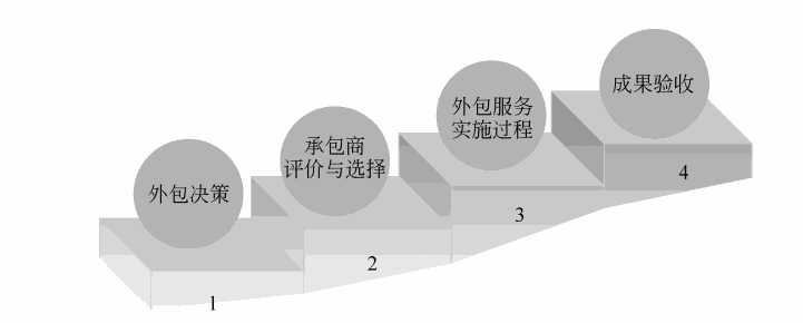 小微企業用人的困擾及對策