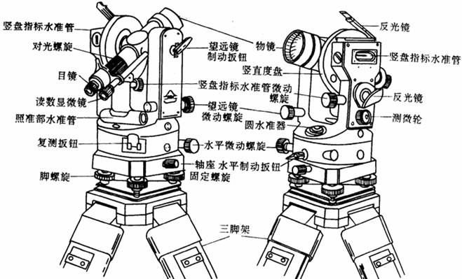 经纬仪由照准部,水平度盘和基座兰部分组成,是对水平角和坚直角进行