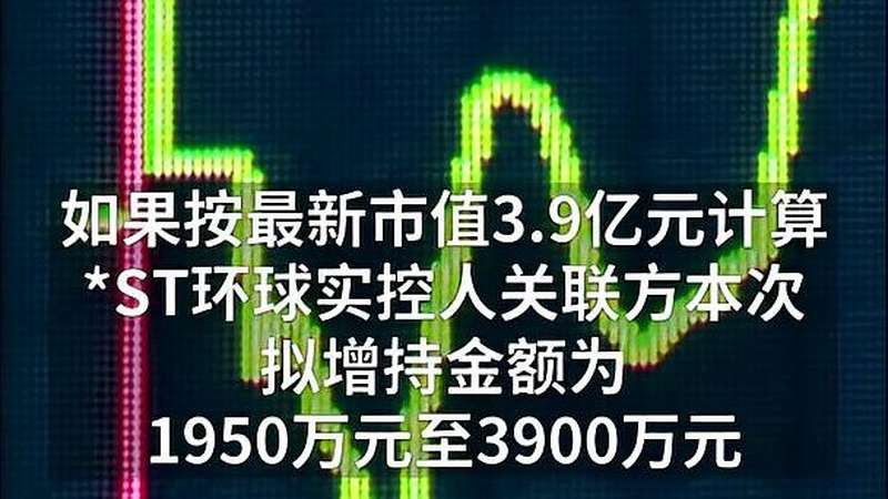 中国财富报道|两大熊股拉响退市警报,大股东祭出增持大招,股民不买账