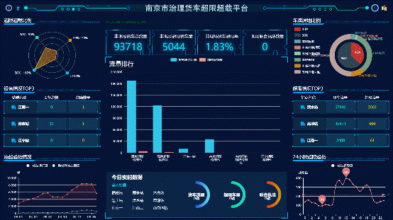 全国首创！南京治超综合管理平台上线 让超限超载无处遁形