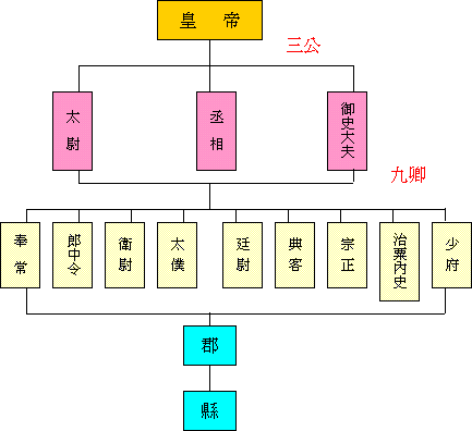 吕不韦为何是相邦而非丞相,相邦与丞相有何区别,原来是不同官职