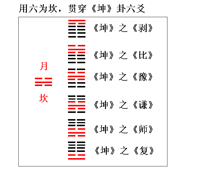 上坎下坤图片